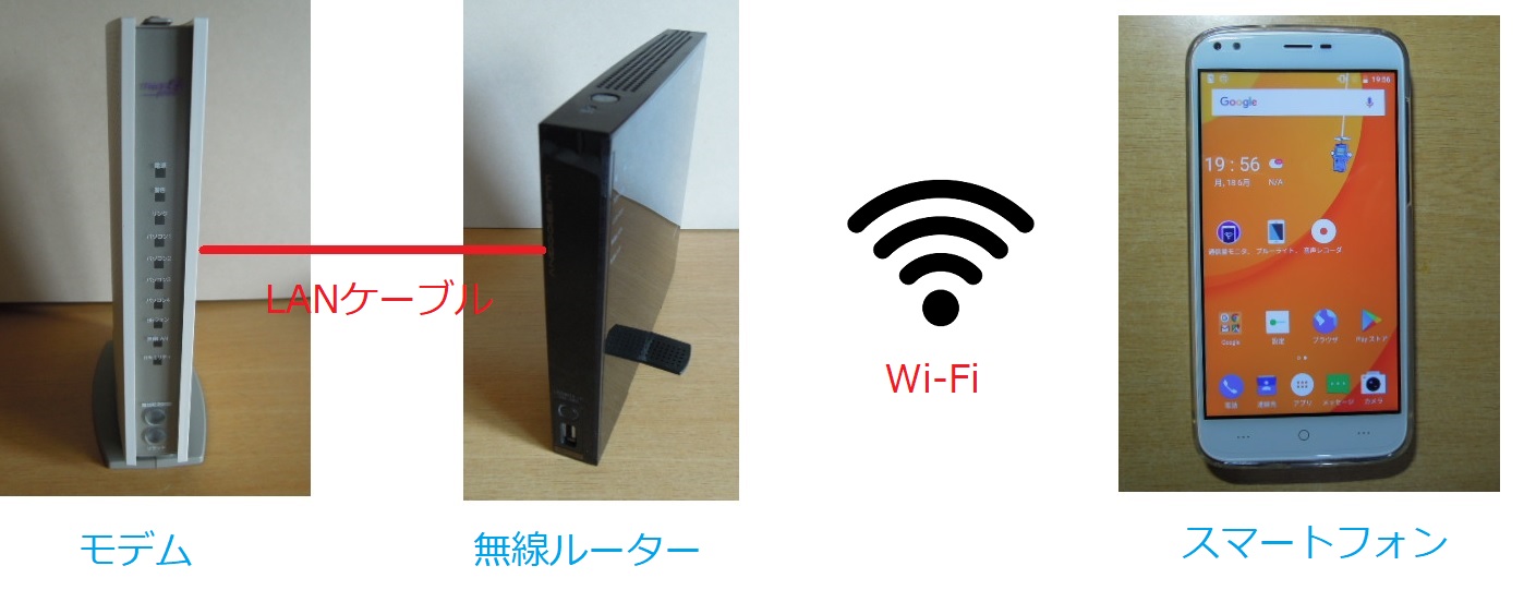 Adslで無線lan Wi Fi 環境を作りたい Wi Fi回線速度はどれくらい こまちインターネット